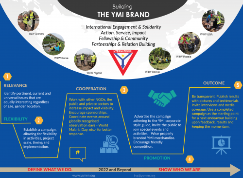 May Focus – Shaping the Future of YMI