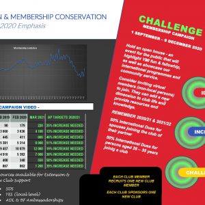 100 Days Membership Campaign